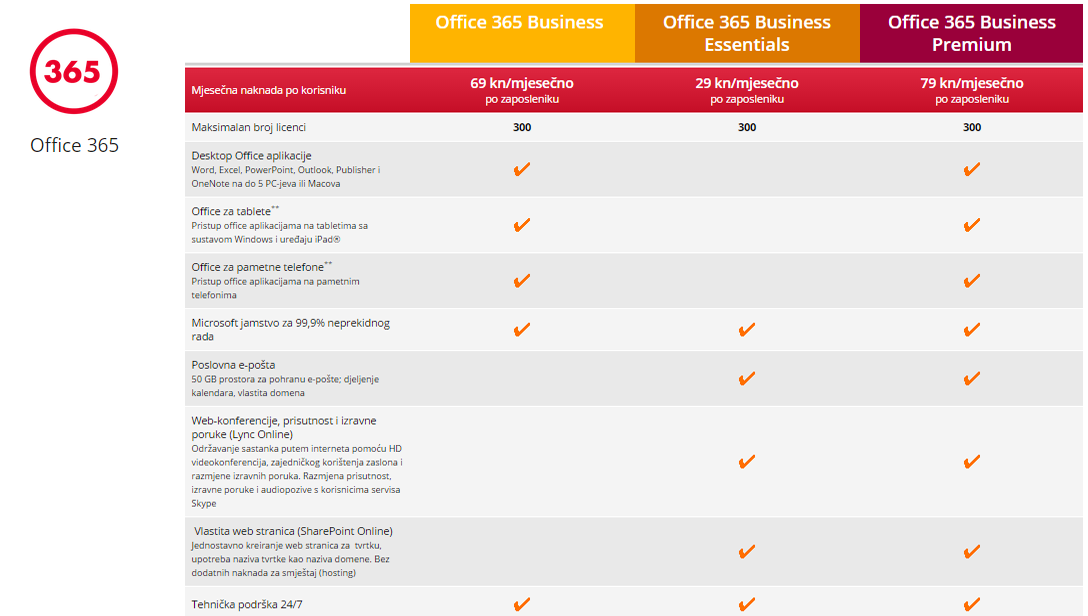 Vip centar supernova zadar